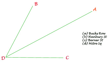 Arrow Map