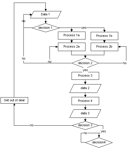 pre-attack flowchart