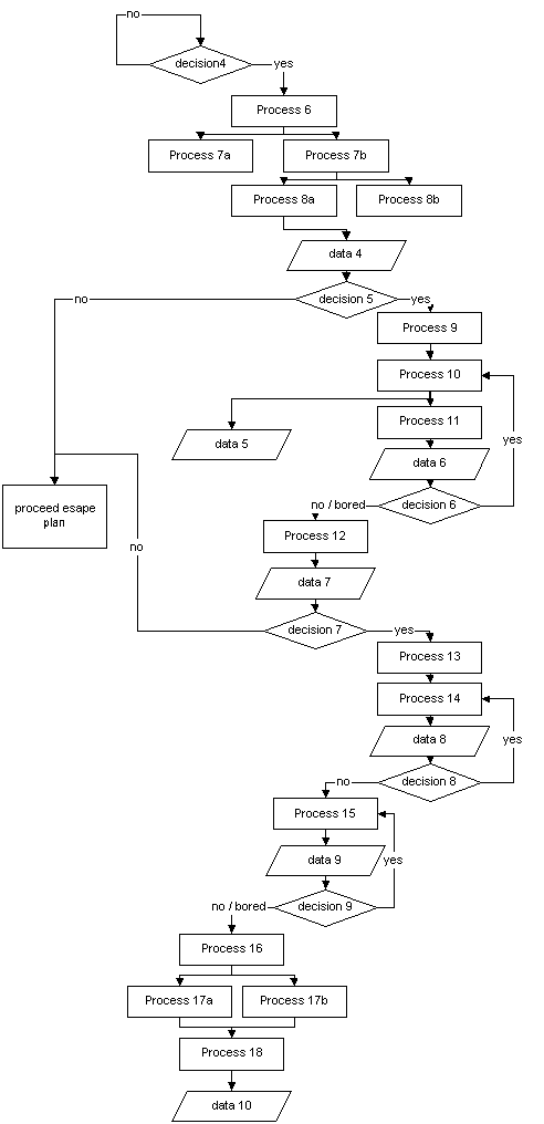 attack flowchart