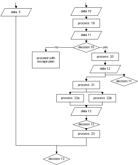 after attack and assesment flowchart