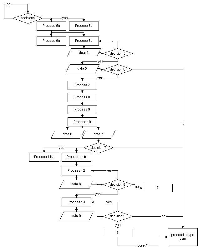 Attack Flowchart