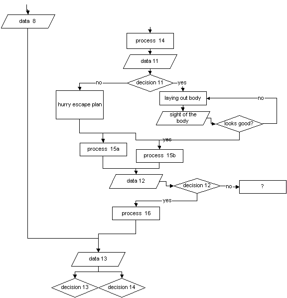 After Attack Flowchart